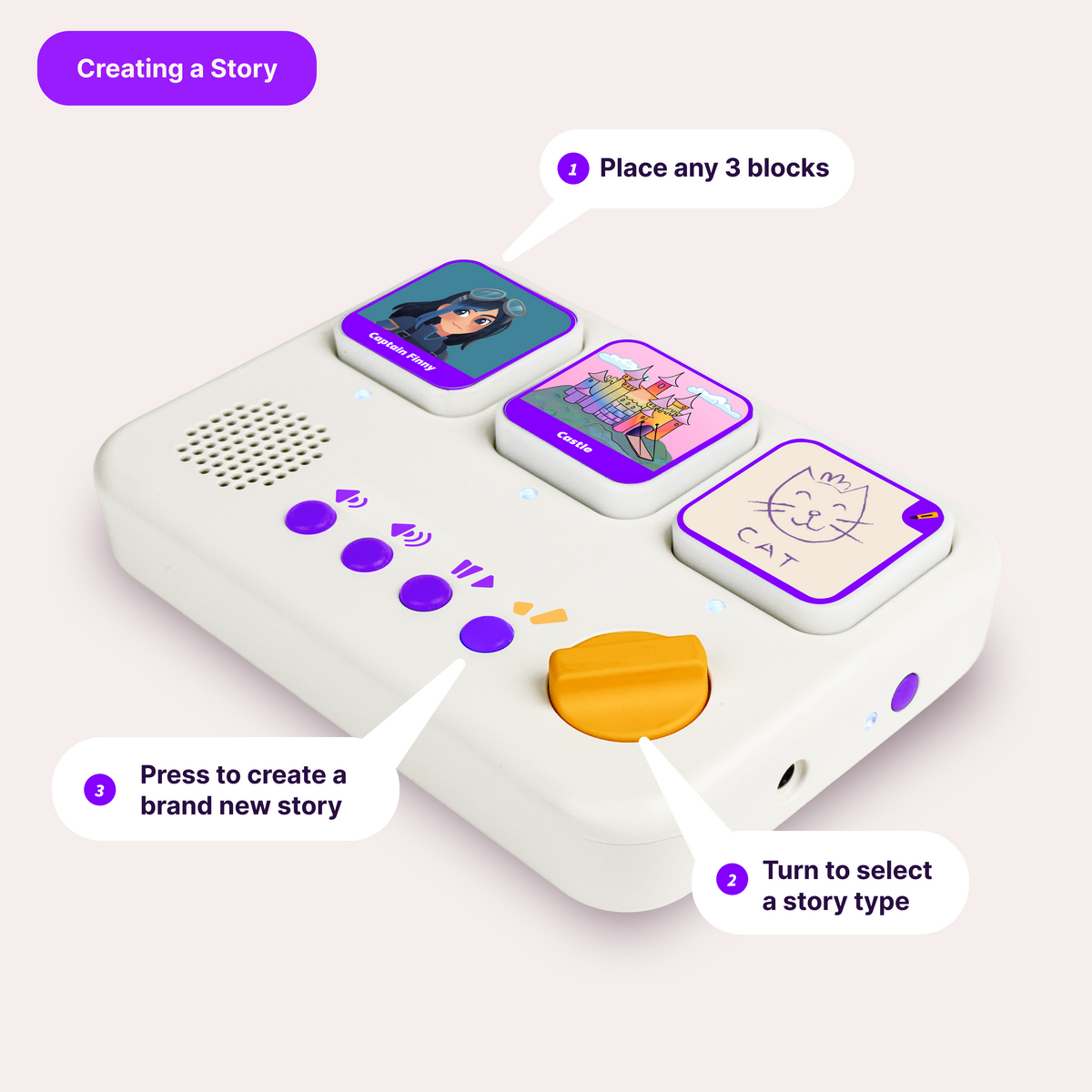 Creating a story: place any three blocks, select a story type, then press to create a new story